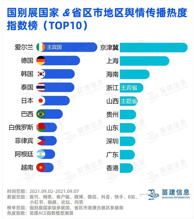 2021年中国国际服务平博 平博PINNACLE贸易交易会传