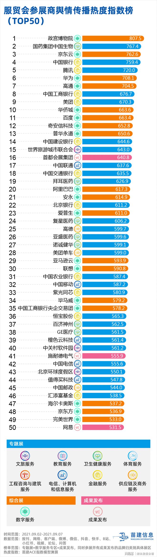 2021年中国国际服务平博 平博PINNACLE贸易交易会传播影响力报告(图3)