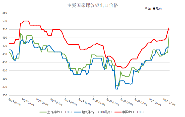 平博 PINNACLE平博Mysteel：中国钢材进出口2020年市场回顾及21年展望(图2)