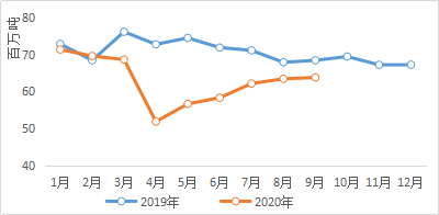 平博 PINNACLE平博Mysteel：中国钢材进出口20