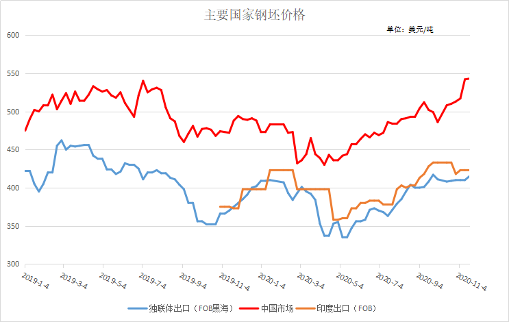 平博 PINNACLE平博Mysteel：中国钢材进出口2020年市场回顾及21年展望(图3)