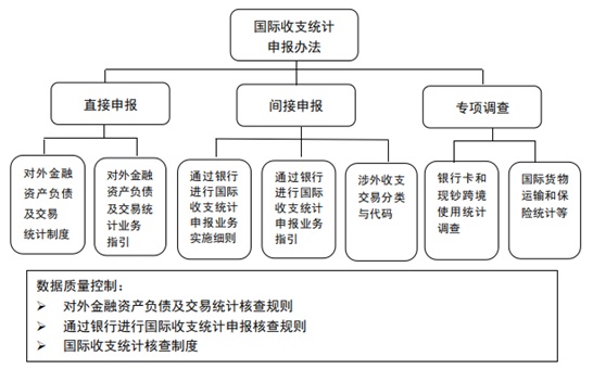 2021年中国国际平博 PINNACLE平博收支报告 ⑦外汇