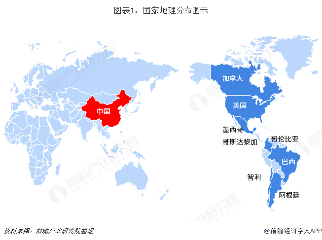 2018年中国与美洲各国双边贸易全景图（附中国和美洲各国进出