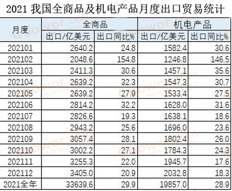 平博 平博PINNACLE外贸人必看：2021年中国外贸出口40强国家和地区(图3)