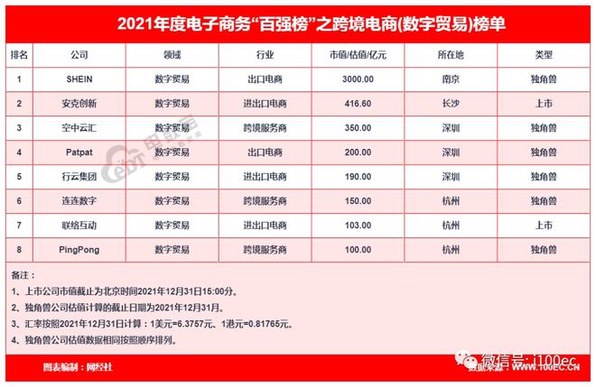 平博 PINNACLE平博8家数字贸易公司登2021中国电商