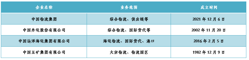 商务部公示288家重点商贸物流企业平博 平博PINNACLE(图3)