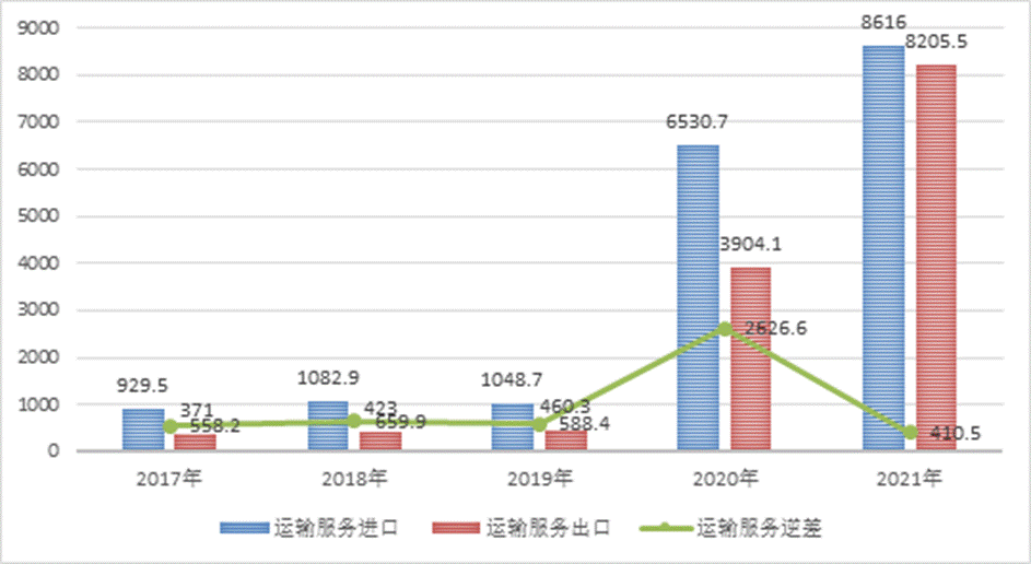 商务部公示288家重点商贸物流企业平博 平博PINNACLE(图2)