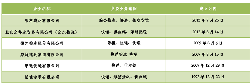 商务部公示288家重点商贸物流企业平博 平博PINNACLE(图5)