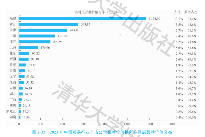 平博 PINNACLE平博2021中国贸易行业上市公司品牌价