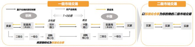 平博 PINNACLE平博跨境小宗农产品综合服务平台「超粮网