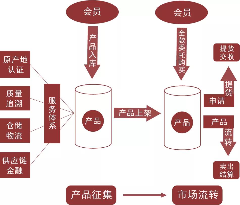 中贸茶网产品征集标准平博 PINNACLE平博