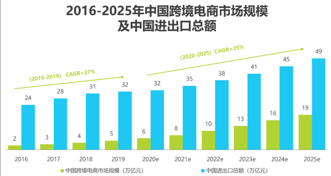 聚焦电商数字化趋势 SUEZ亮相2023中国国际电子商务平博 平博PINNACLE博览会(图2)