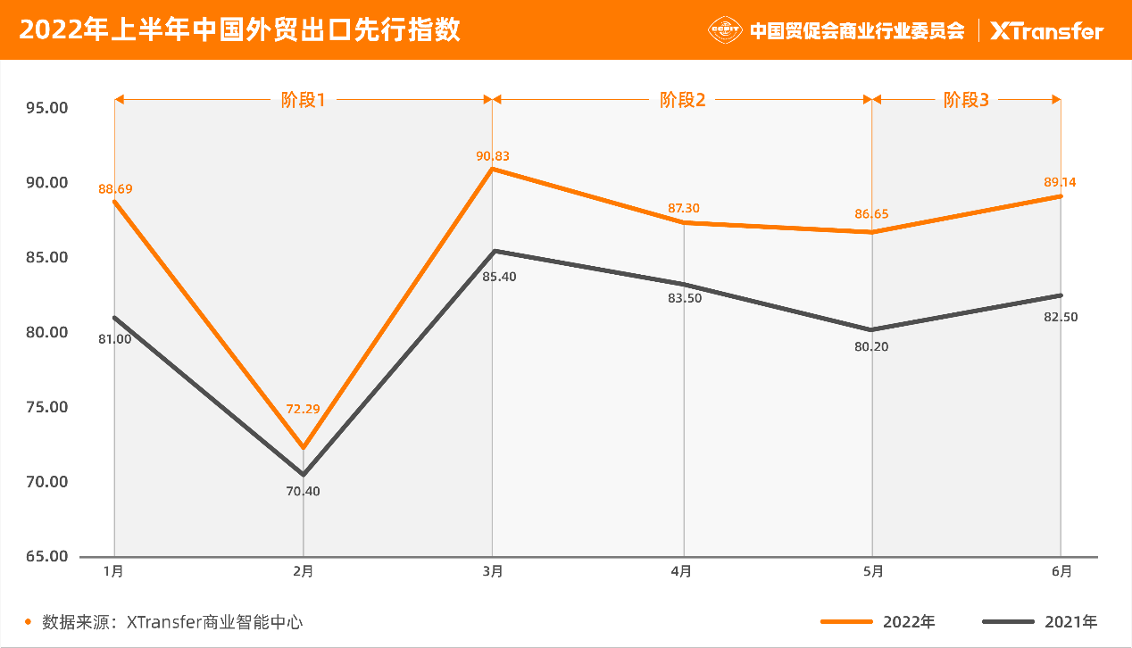 《2022年上半平博 PINNACLE平博年中小微企业出口贸