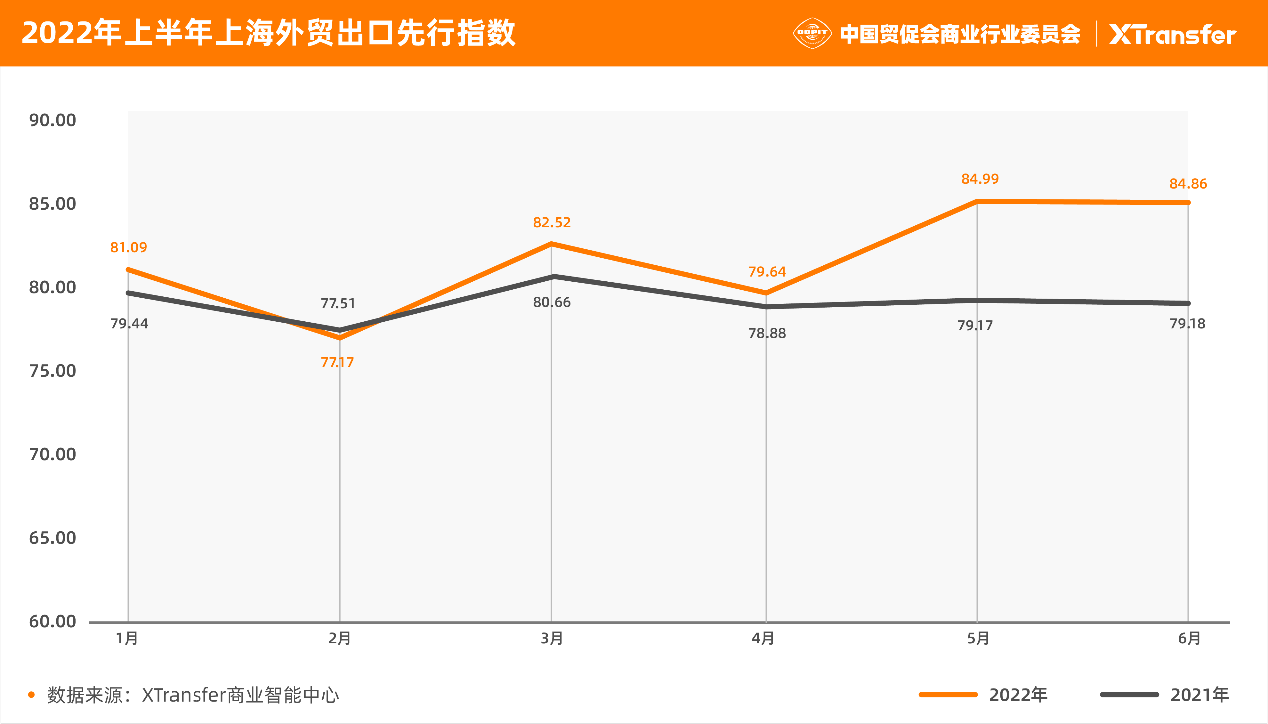 《2022年上半平博 PINNACLE平博年中小微企业出口贸易（B2B）指数报告》发布(图2)