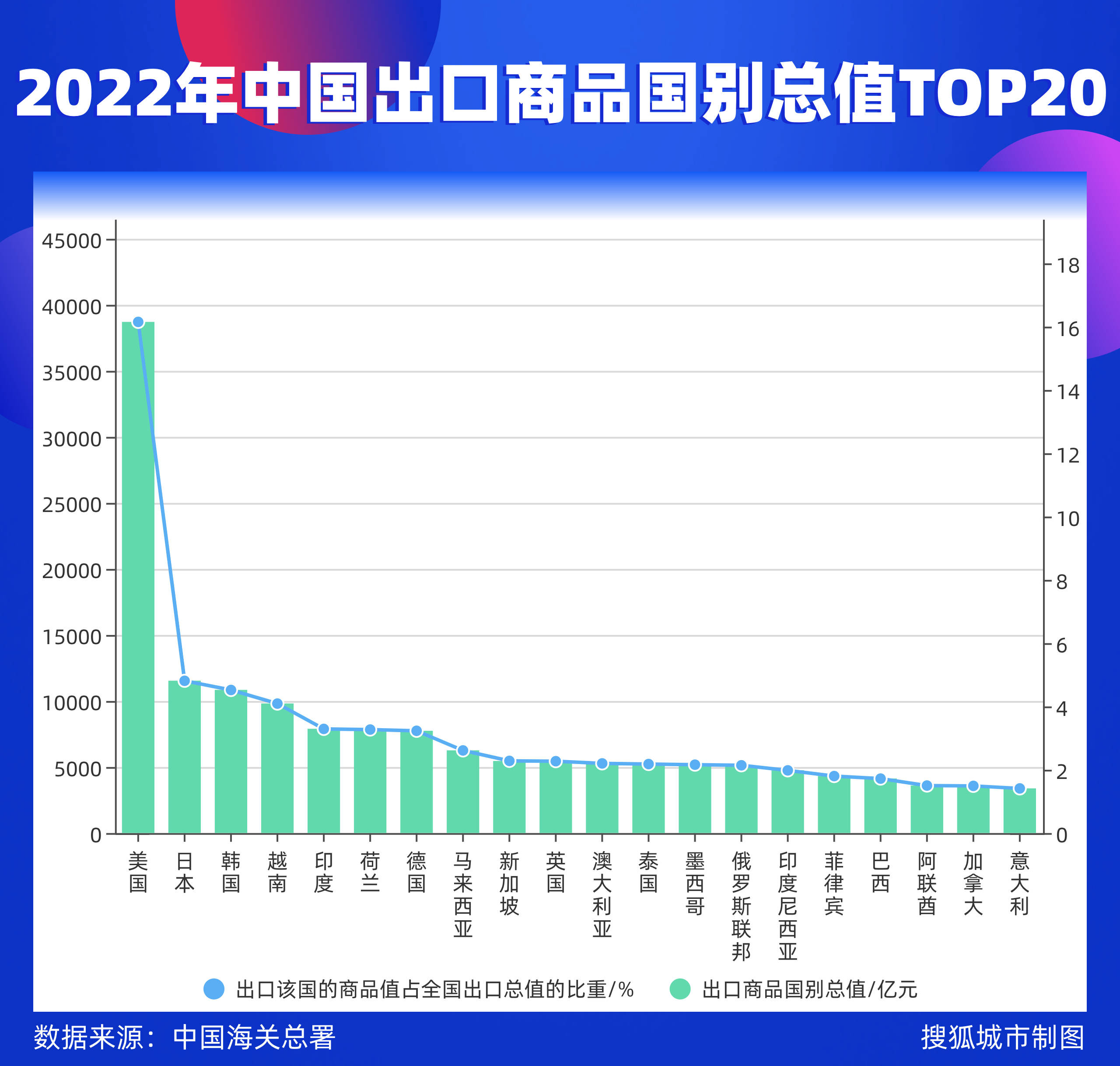 中国出口贸易重镇平博 PINNACLE平博图鉴：渝苏杭一季度