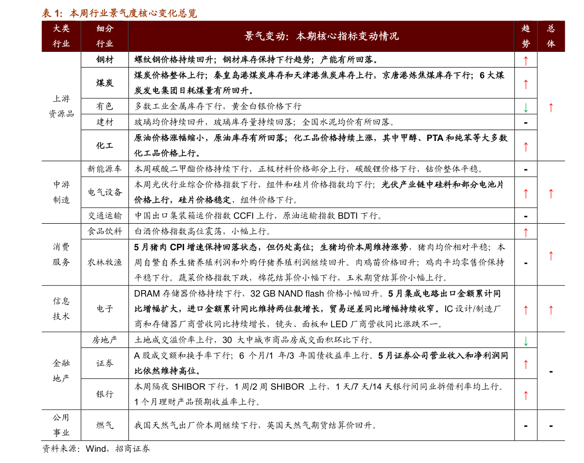 中国历年进出口贸易额一览表（进出口总额）平博 平博PINNA