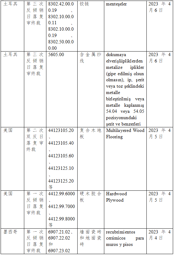 平博 PINNACLE平博关贸法律快讯（第11期）(图2)