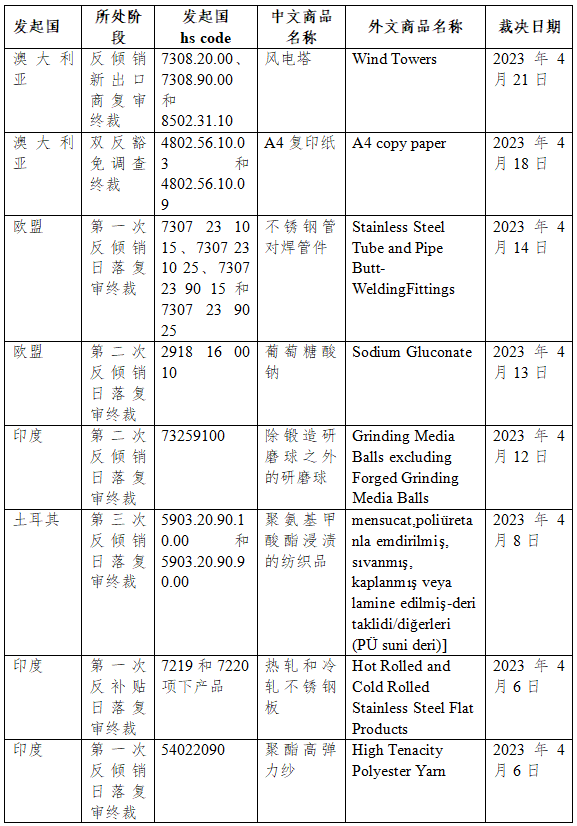 平博 PINNACLE平博关贸法律快讯（第11期）