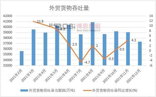 2022-2028年中国对外贸易市场分平博 平博PINNAC