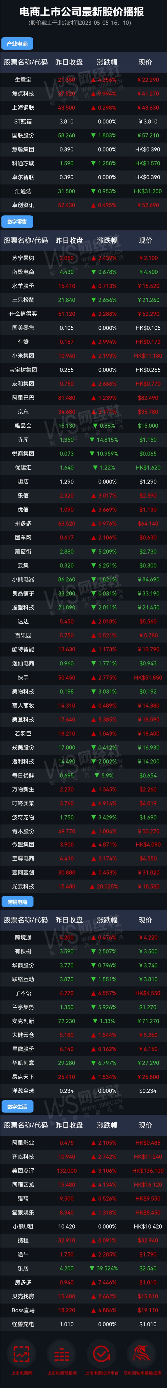 平博 PINNACLE平博阿里 京东 拼多多等46家公司股价