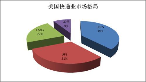 聊一聊近期热闹非常的快平博 PINNACLE平博递行业(图3)