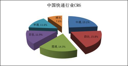 聊一聊近期热闹非常的快平博 PINNACLE平博递行业(图2)