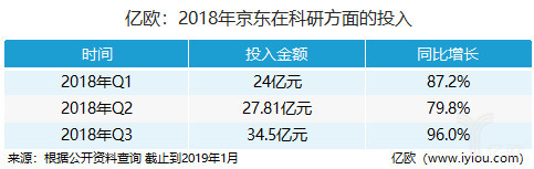 菜鸟物流平博 平博PINNACLE什么是菜鸟物流？的最新报道(图3)