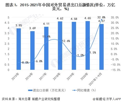 2022年中国国平博 PINNACLE平博际货代物流行业市场