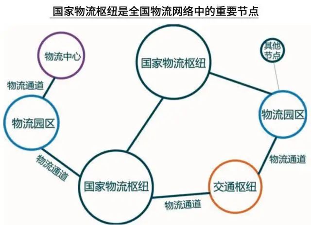 物流网离不开智能化智慧物流网平博 平博PINNACLE逐渐铺开(图3)