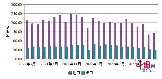 平博 平博PINNACLE中国发布 商务部对台启动贸易壁垒调