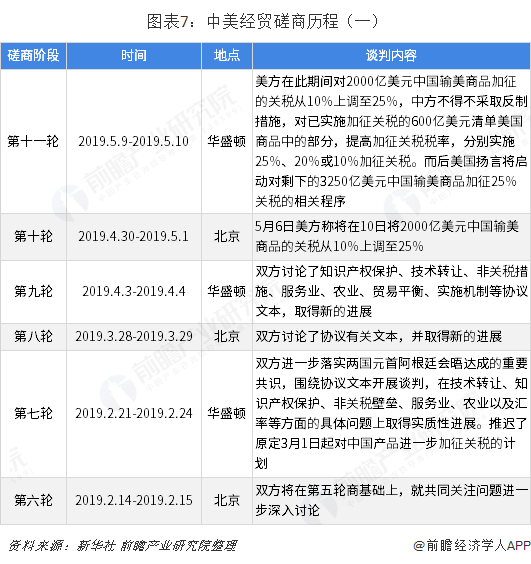 2018年中国与美国双边贸易全景图（附中美主要进出口产业数据）平博 平博PINNACLE(图7)