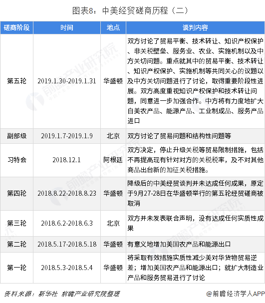 2018年中国与美国双边贸易全景图（附中美主要进出口产业数据）平博 平博PINNACLE(图8)