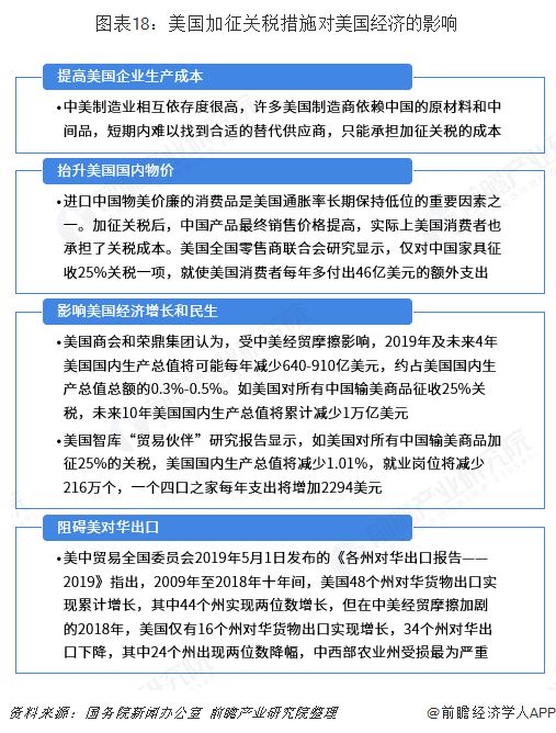 2018年中国与美国双边贸易全景图（附中美主要进出口产业数据）平博 平博PINNACLE(图18)