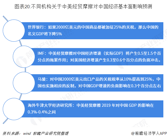 2018年中国与美国双边贸易全景图（附中美主要进出口产业数据）平博 平博PINNACLE(图20)