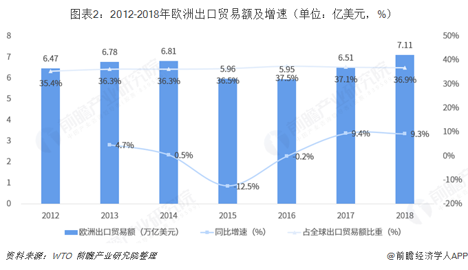 平博 PINNACLE平博2018年中国与欧洲主要国家双边贸易全景图（附中国和欧洲主要国家进出口数据）(图2)