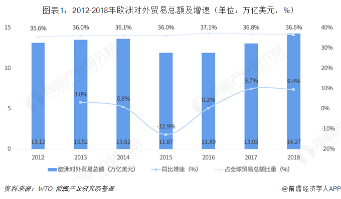 平博 PINNACLE平博2018年中国与欧洲主要国家双边贸