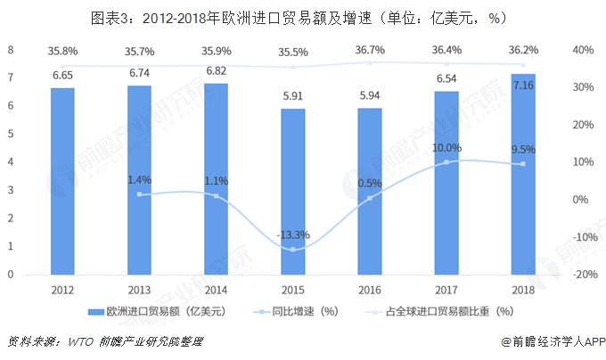 平博 PINNACLE平博2018年中国与欧洲主要国家双边贸易全景图（附中国和欧洲主要国家进出口数据）(图3)