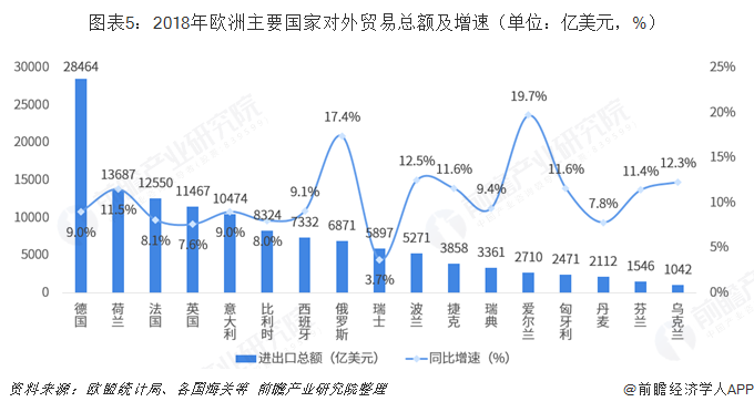 平博 PINNACLE平博2018年中国与欧洲主要国家双边贸易全景图（附中国和欧洲主要国家进出口数据）(图5)