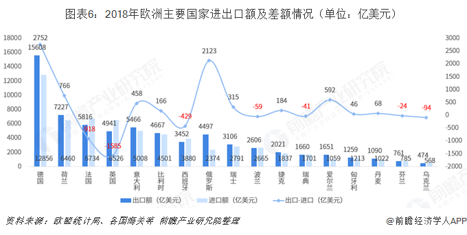 平博 PINNACLE平博2018年中国与欧洲主要国家双边贸易全景图（附中国和欧洲主要国家进出口数据）(图6)