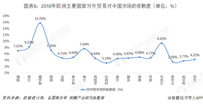 平博 PINNACLE平博2018年中国与欧洲主要国家双边贸易全景图（附中国和欧洲主要国家进出口数据）(图8)