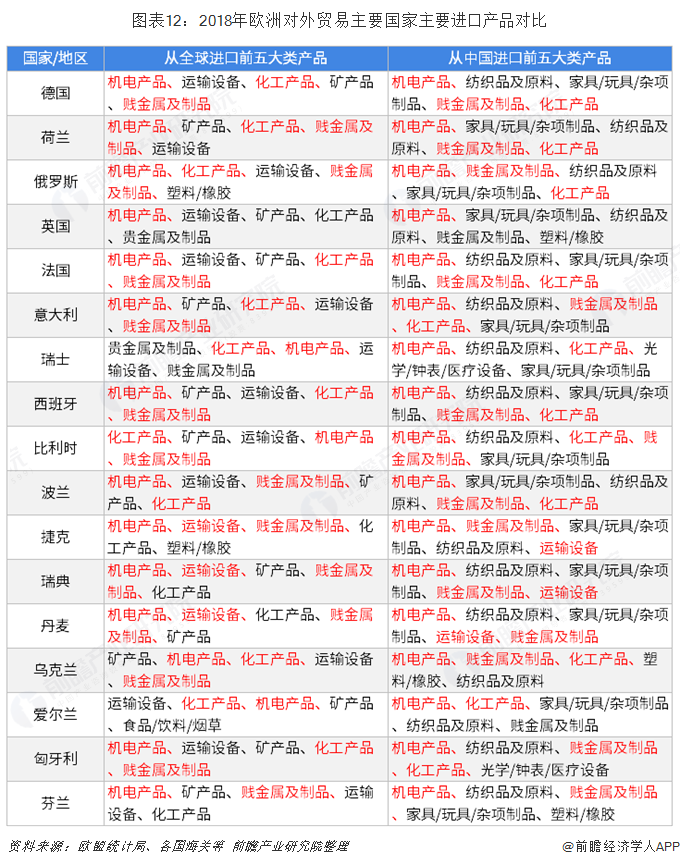 平博 PINNACLE平博2018年中国与欧洲主要国家双边贸易全景图（附中国和欧洲主要国家进出口数据）(图12)