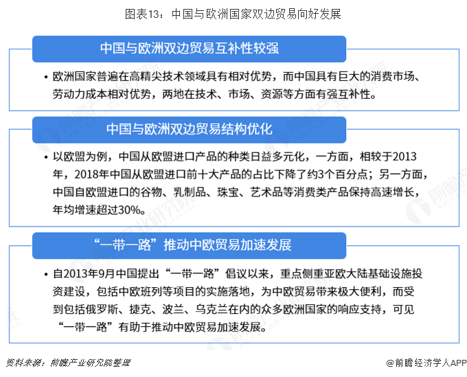 平博 PINNACLE平博2018年中国与欧洲主要国家双边贸易全景图（附中国和欧洲主要国家进出口数据）(图13)