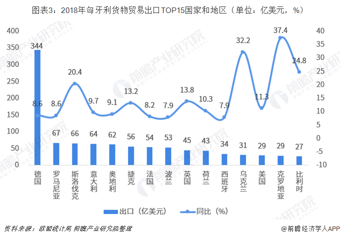 2018年中国与匈牙利双边贸易全景图（附中国和匈牙利主要进出口产业数据）平博 平博PINNACLE(图3)