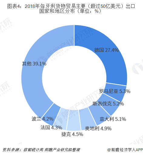 2018年中国与匈牙利双边贸易全景图（附中国和匈牙利主要进出口产业数据）平博 平博PINNACLE(图4)