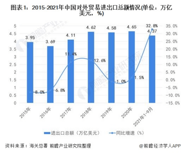 形势向好！前4个月平博 PINNACLE平博我国外贸进出口同比增长58%【附历年对外贸易进出口总额】(图2)