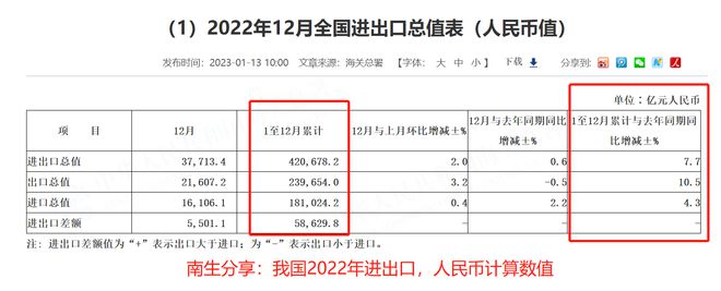 大增297%祝贺！2022年我国对外平博 平博PINNACL