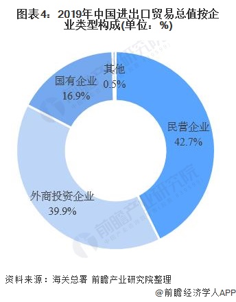 2019年中国进出口贸易发展现状分析 东盟取代美国成为我国第二平博 PINNACLE平博大贸易伙伴(图4)