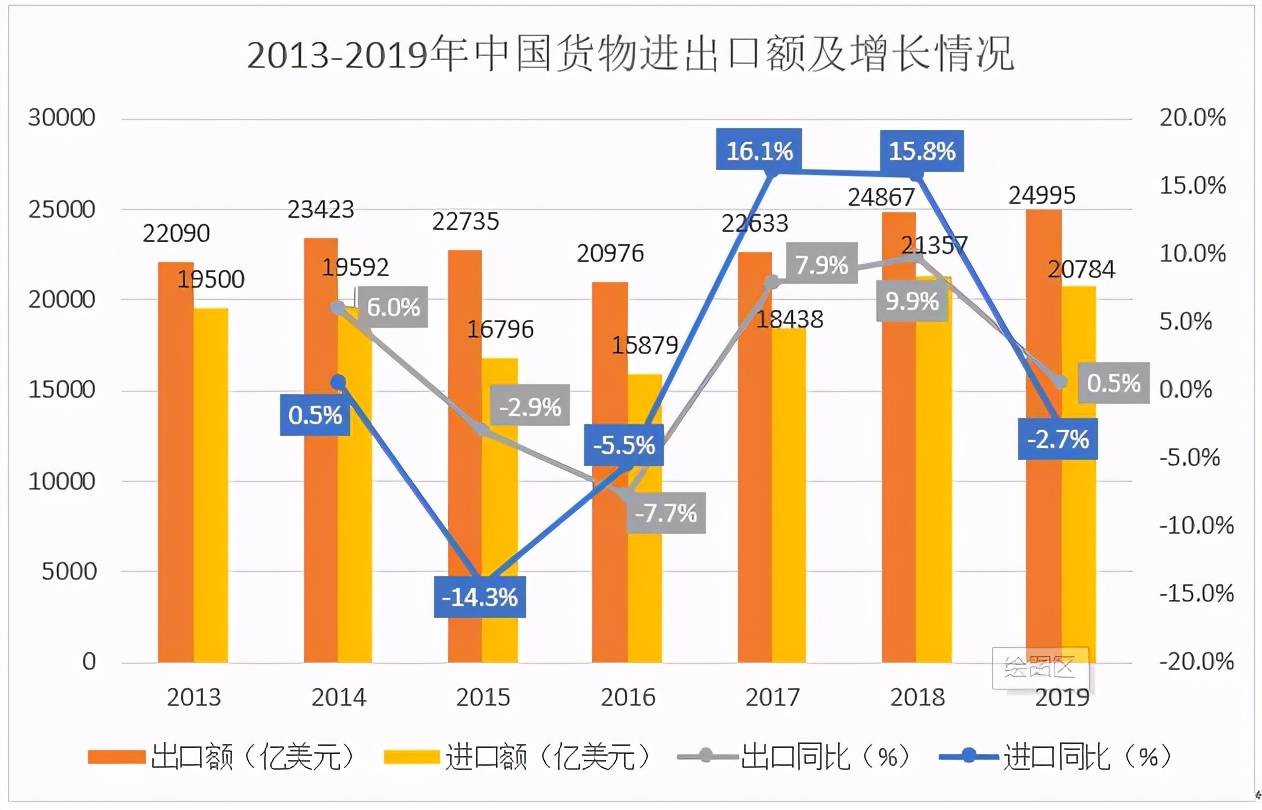 平博 PINNACLE平博「跨境搜分析」中国对外贸易现状总体分析(图3)