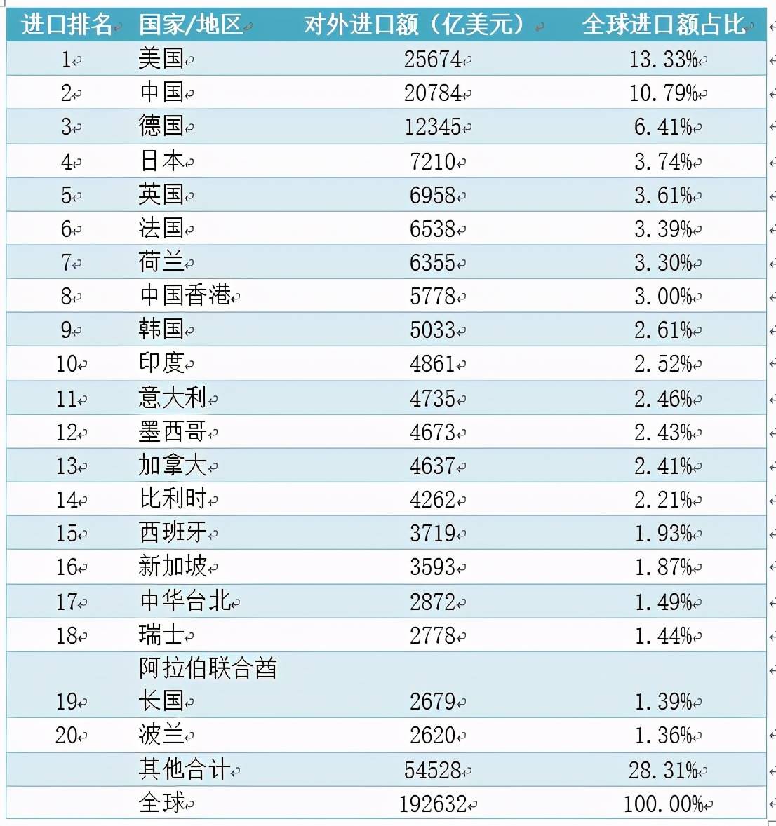 平博 PINNACLE平博「跨境搜分析」中国对外贸易现状总体分析(图2)