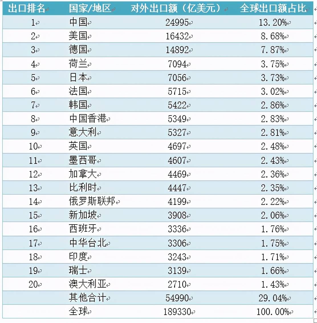 平博 PINNACLE平博「跨境搜分析」中国对外贸易现状总体分析(图1)